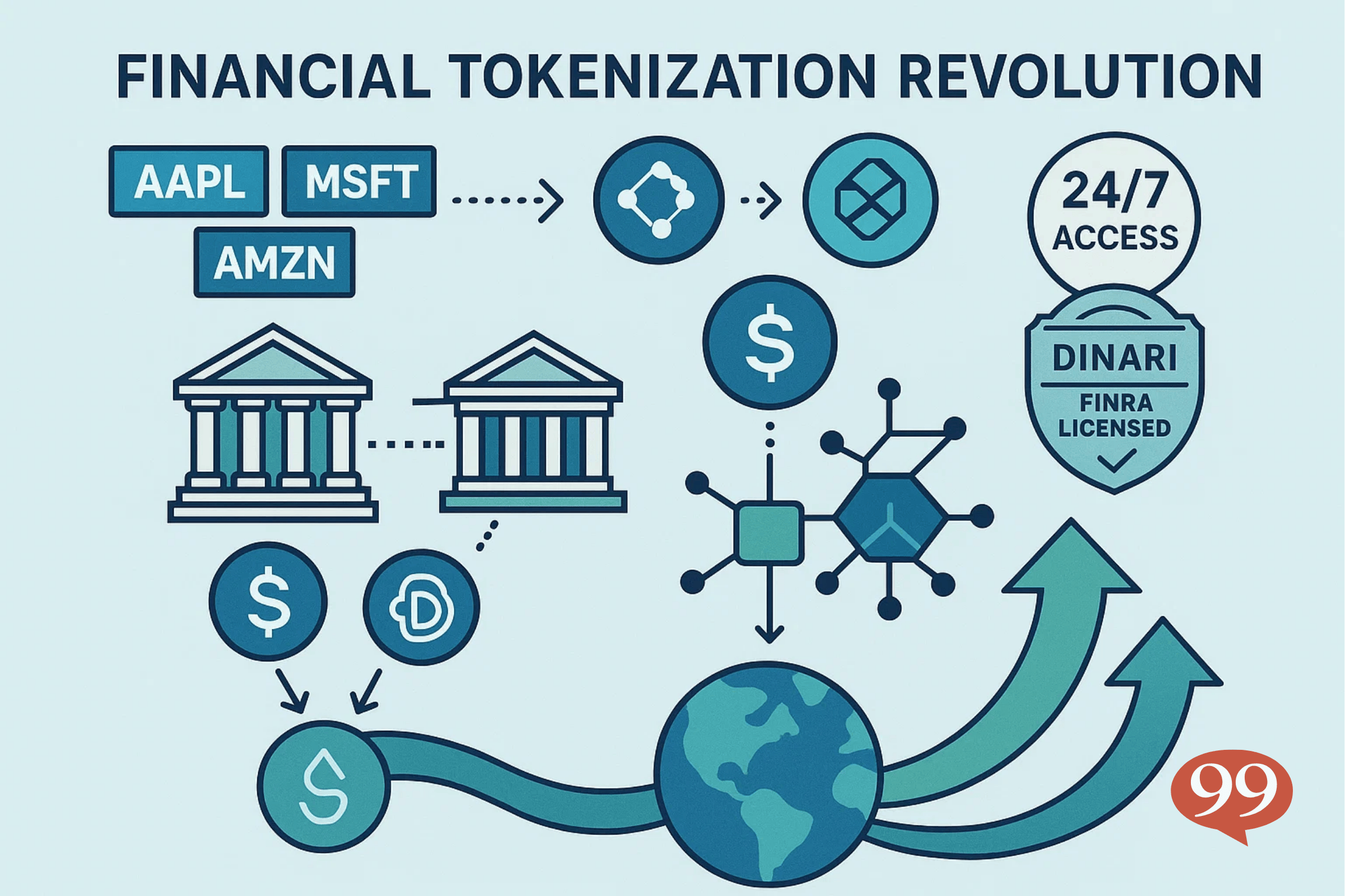La tokenisation crypto révolutionne les actions US : un accès 24/7 aux  stocks ?