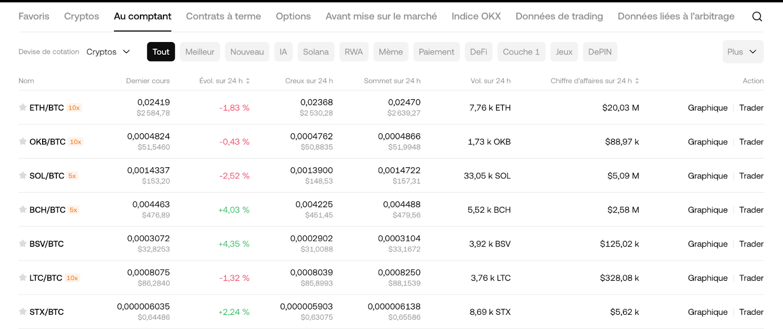 paires crypto/crypto