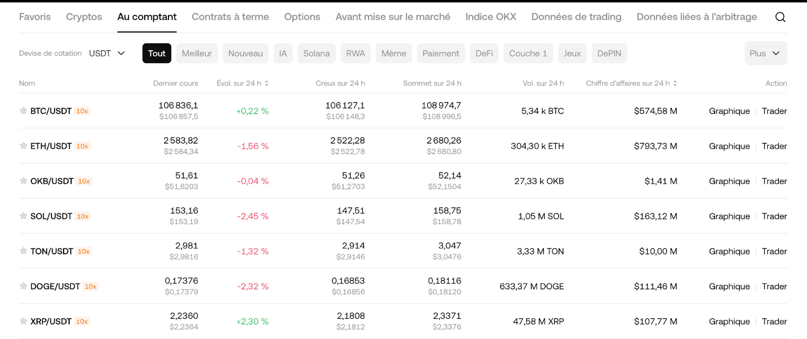 paires crypto/stablecoin