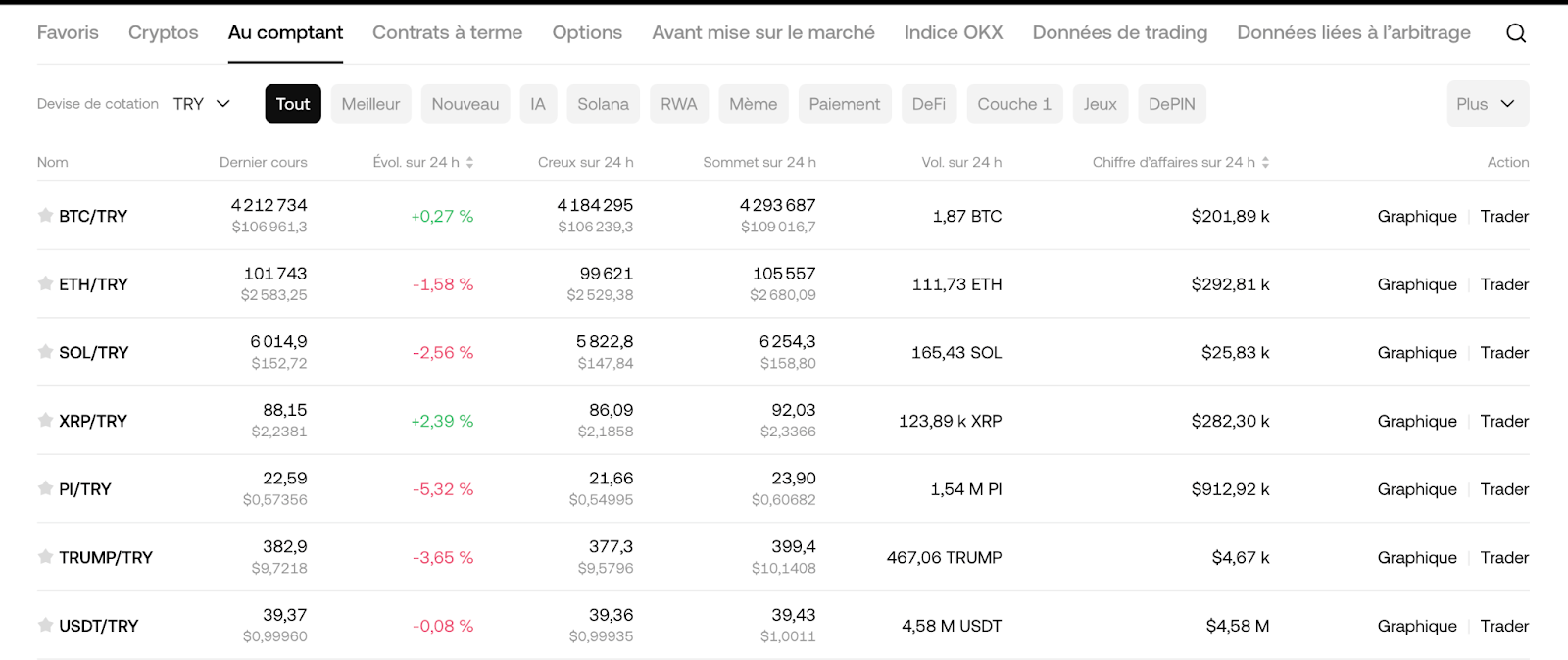 paires de trading