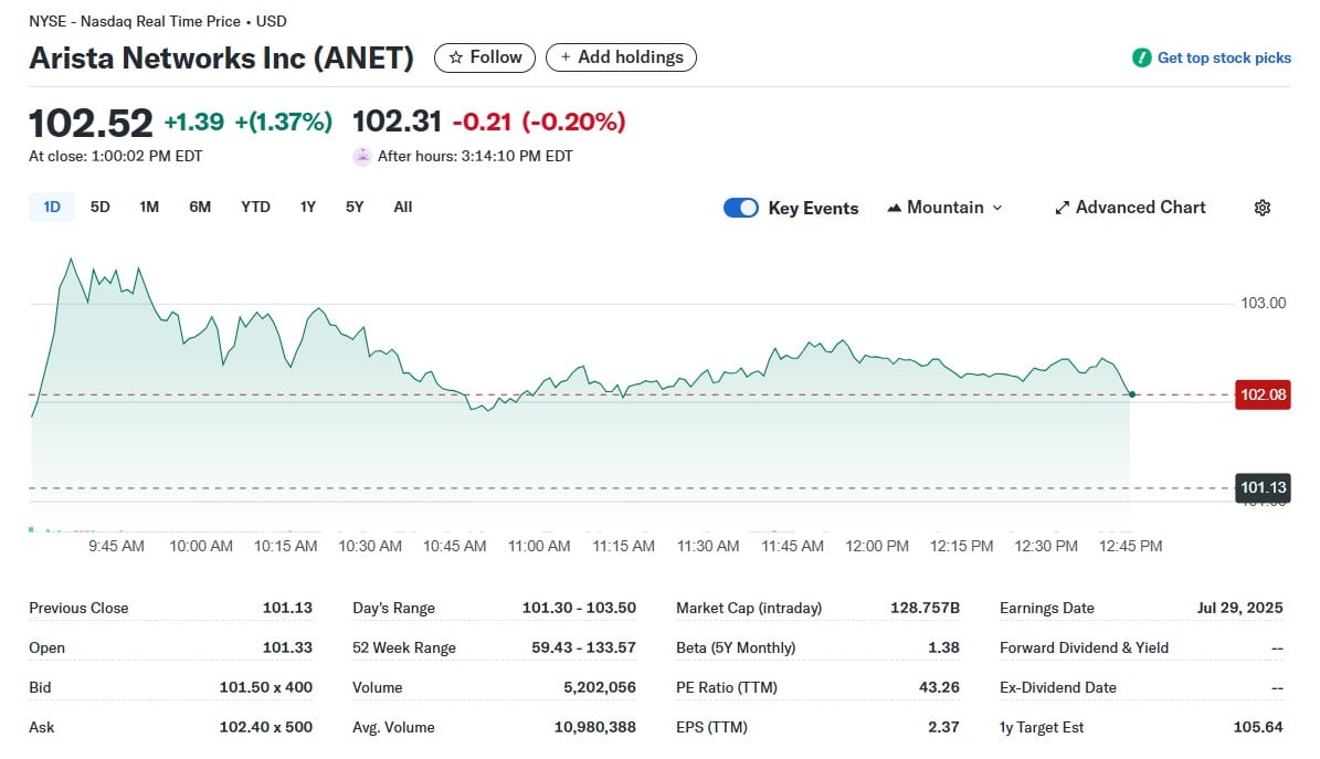 Arista Networks Inc