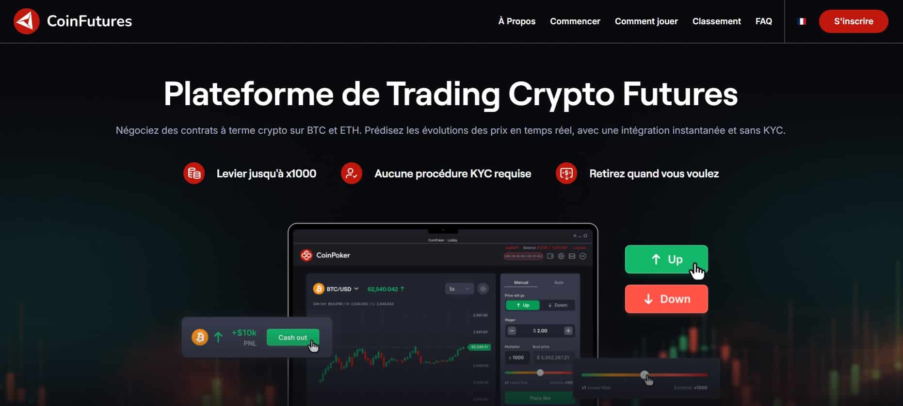 CoinFutures