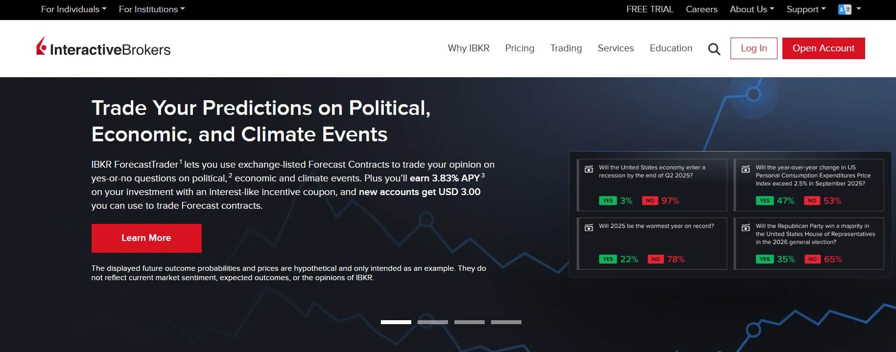 Interactive brokers