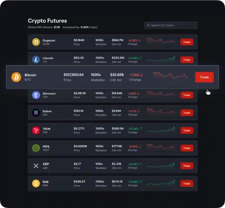 coinfutures suivre trades