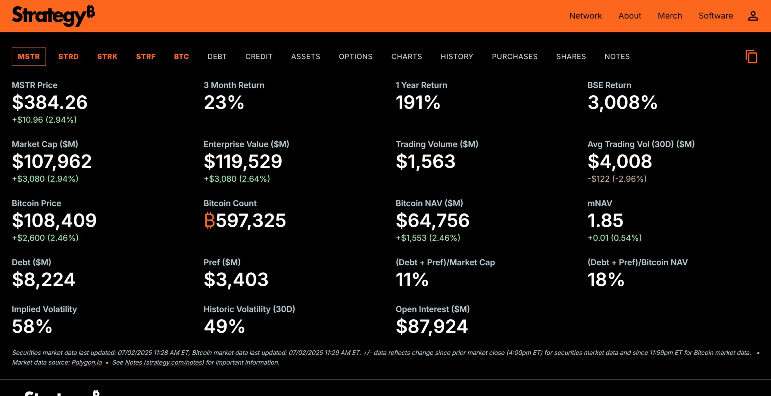 microstrategy de NASDAQ:MSTR, Penny Stock