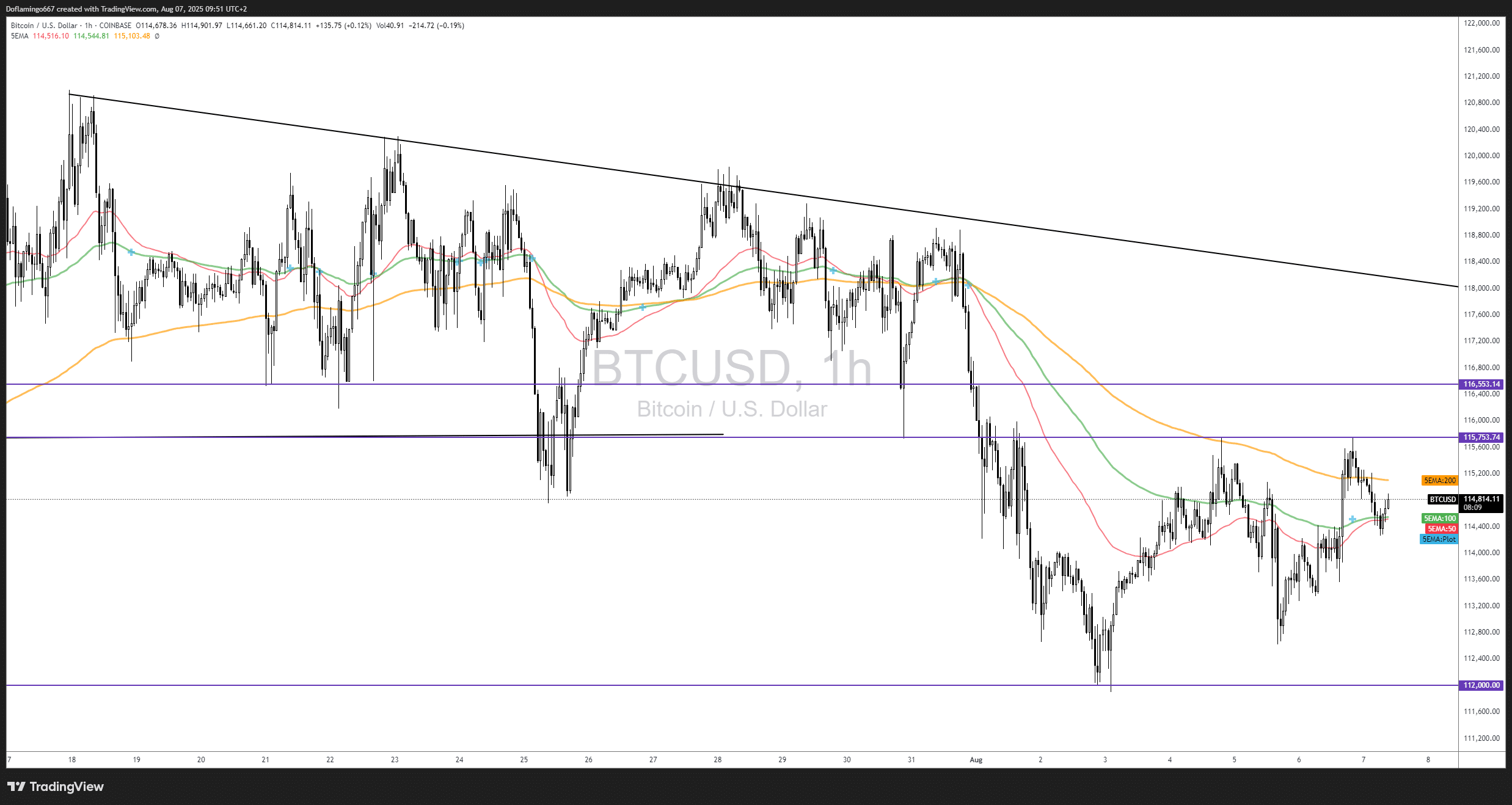 Bitcoin rebondit : sentiment greed, analyse crypto, risques et opportunités