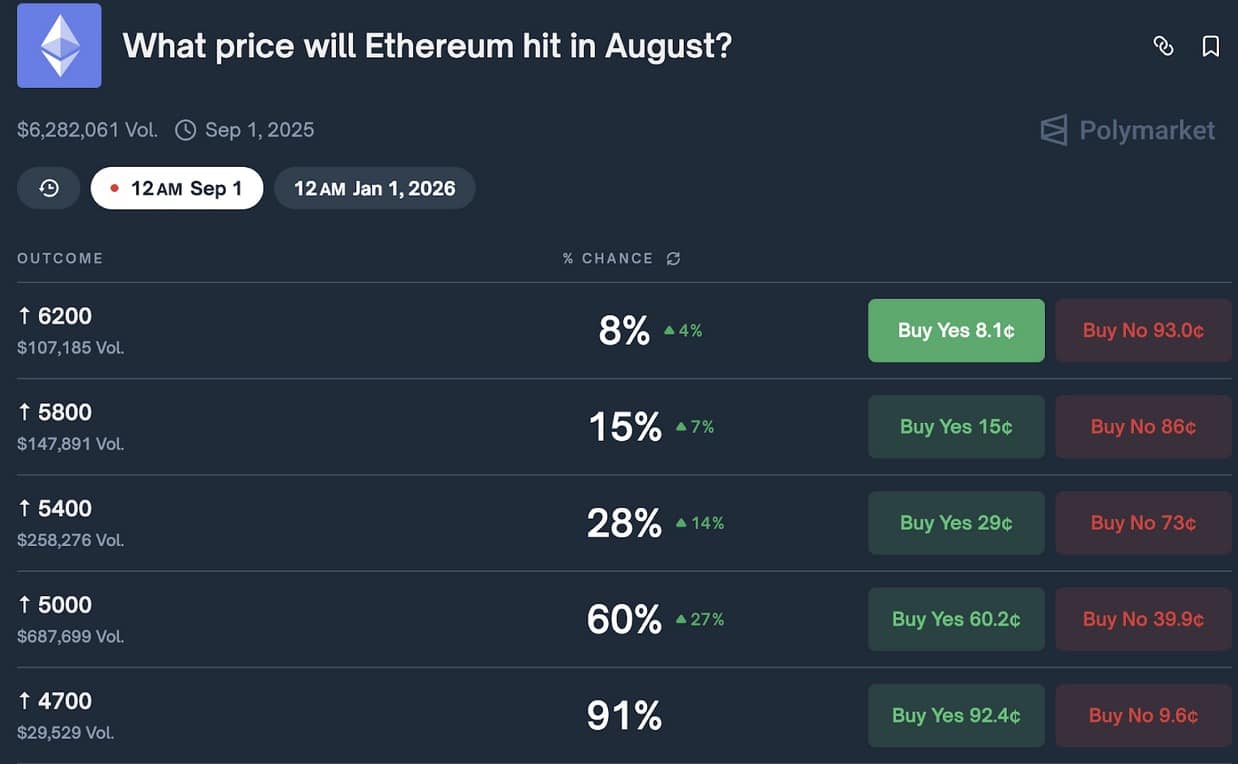 Bitcoin Hyper : 9 M$ et course au 100x