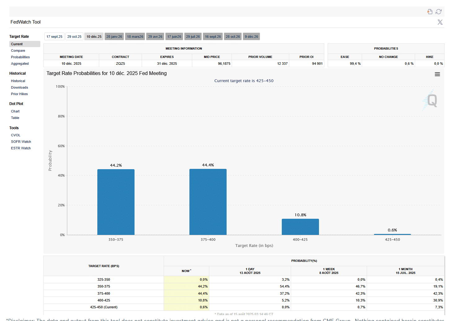 Bitcoin et cryptos chutent : inflation surprise, liquidation record