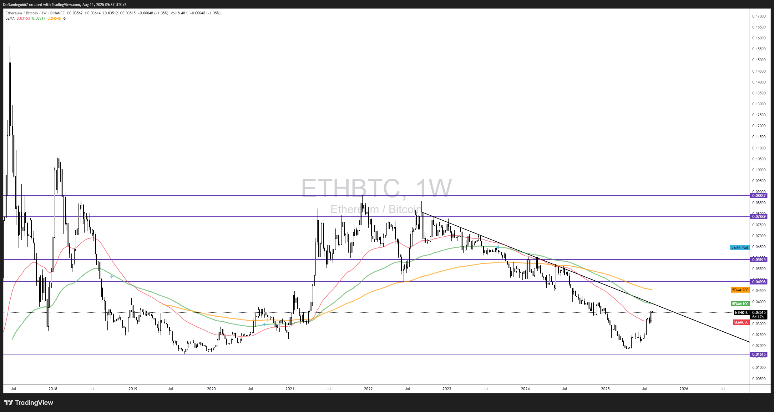 Samson Mow prédit rotation Ethereum vers Bitcoin: impact altcoins