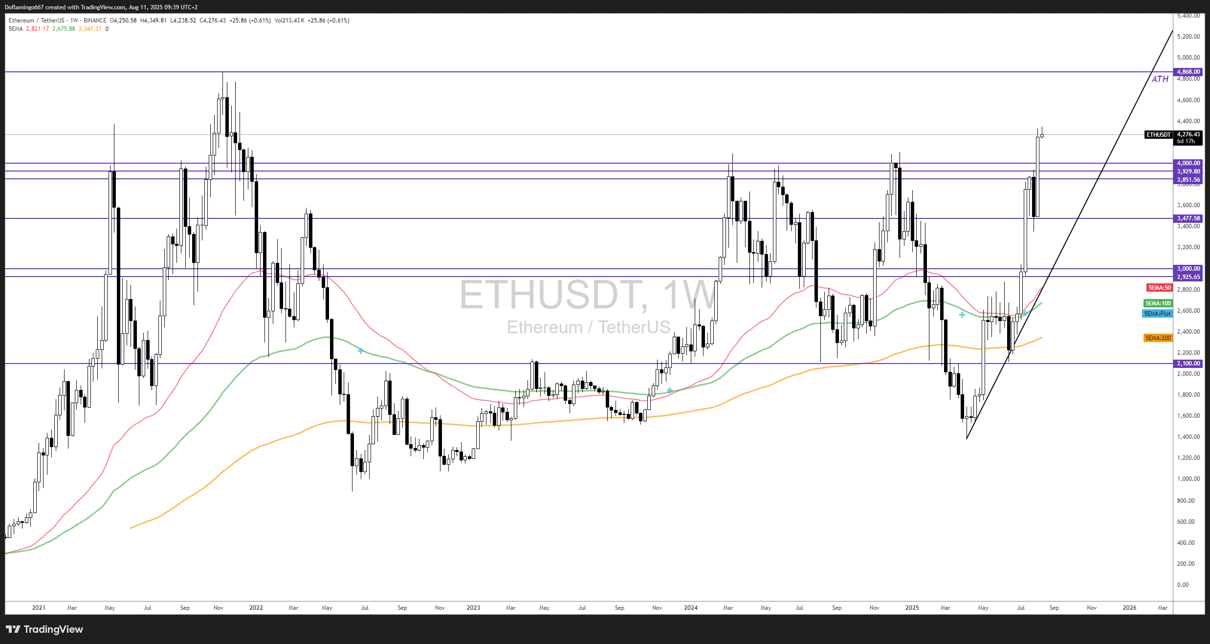 Samson Mow prédit rotation Ethereum vers Bitcoin: impact altcoins