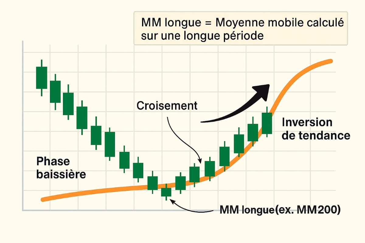 Pi Network : forte hausse et signaux au vert