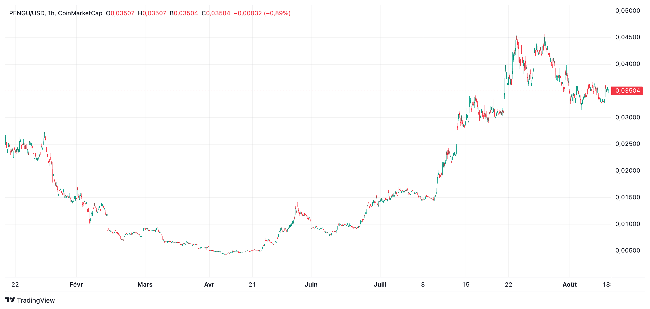 Devenir millionnaire avant la rentrée : la crypto peut tout changer ?