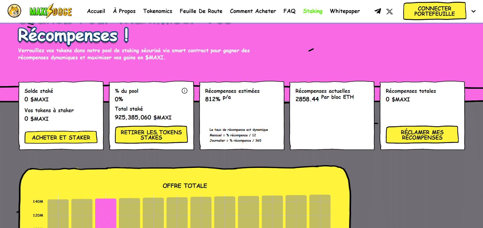 Prédiction Maxi Doge en 2026 ? Guide