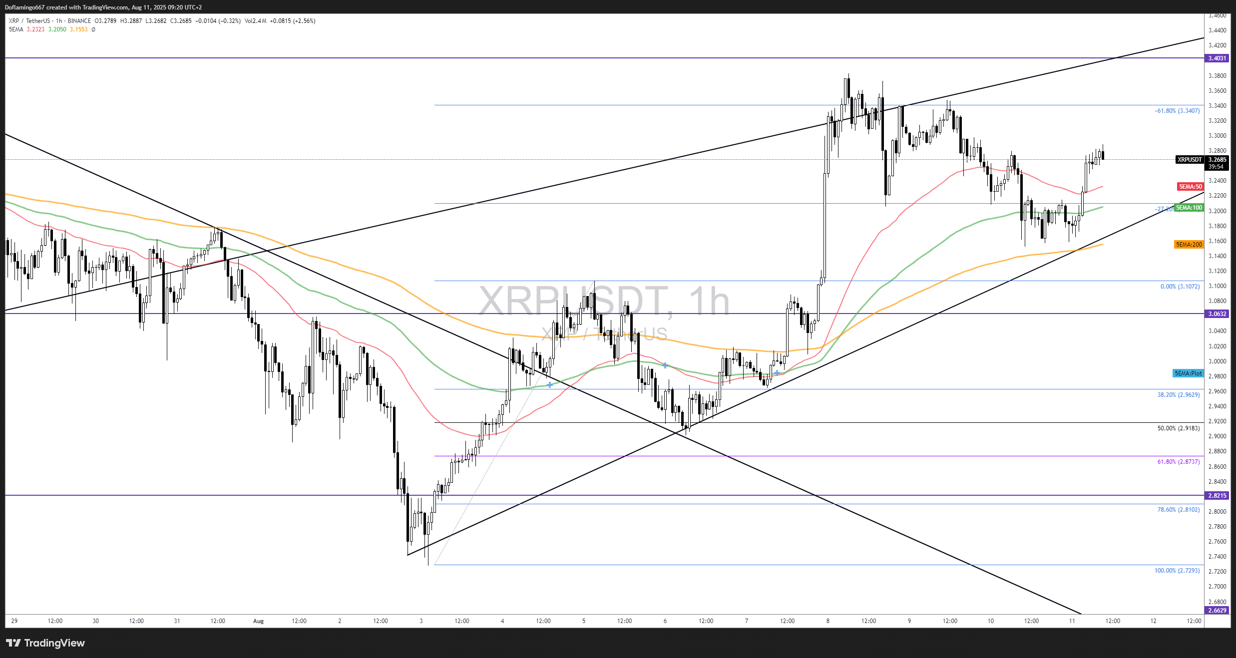 Règlement SEC - Ripple : XRP +11 % | Crypto, volumes et records