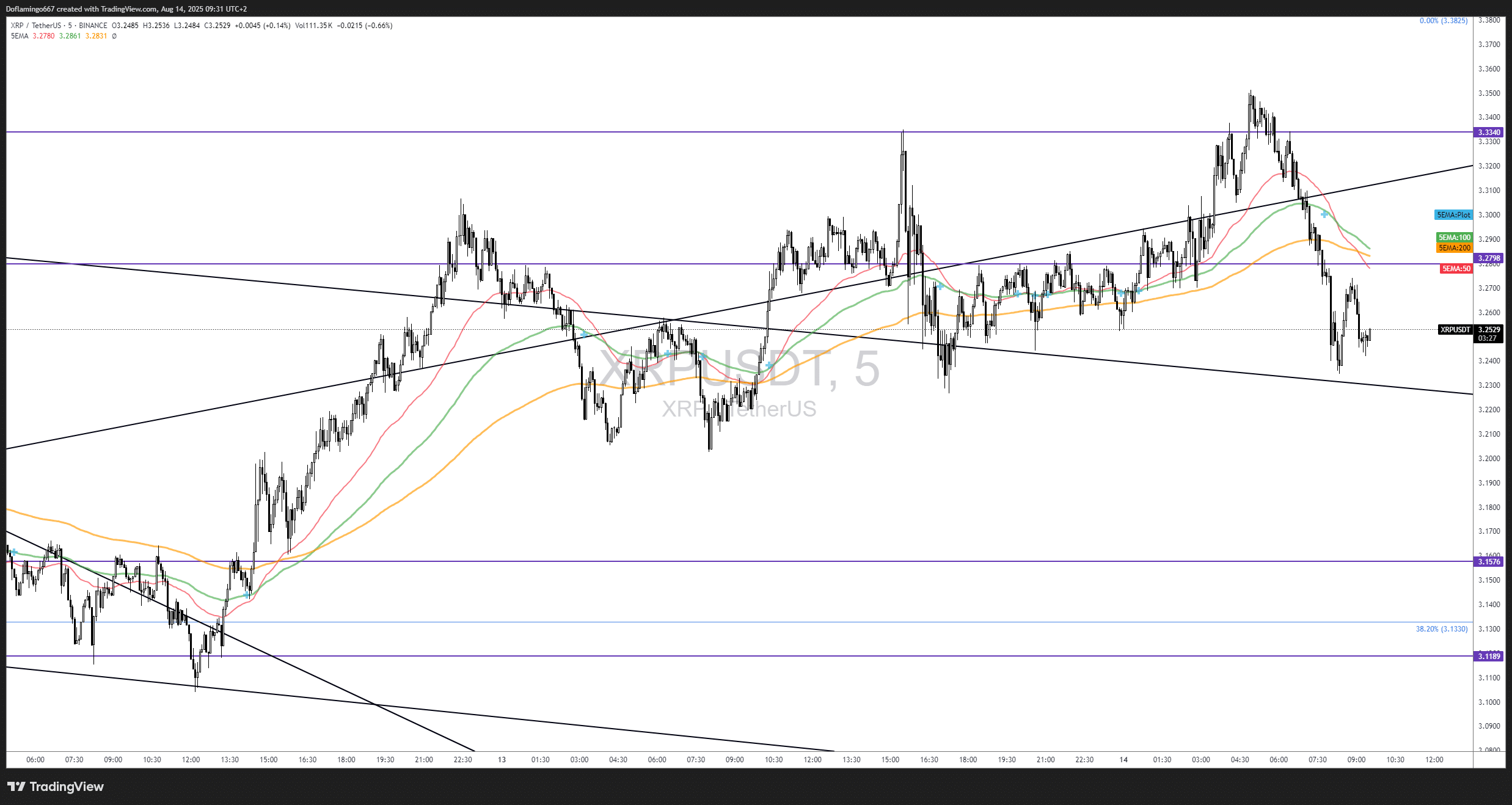 XRP casse résistance crypto et vise 8 dollars en 2025
