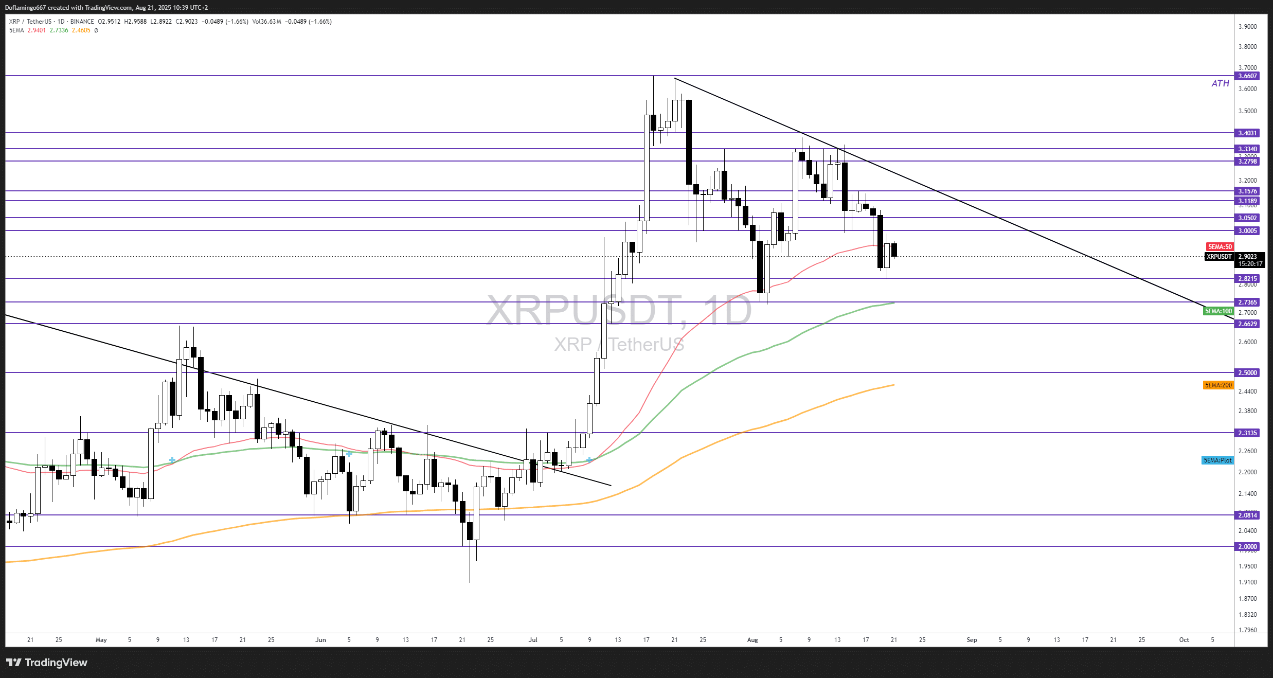 XRP : octobre, le mois décisif ? SEC et OCC, tout peut basculer