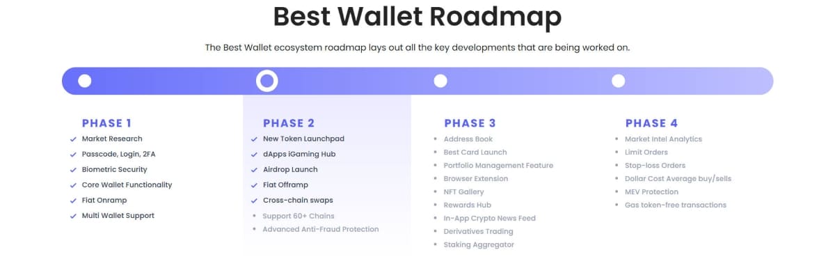 Les leçons à tirer et l’éclairage Best Wallet