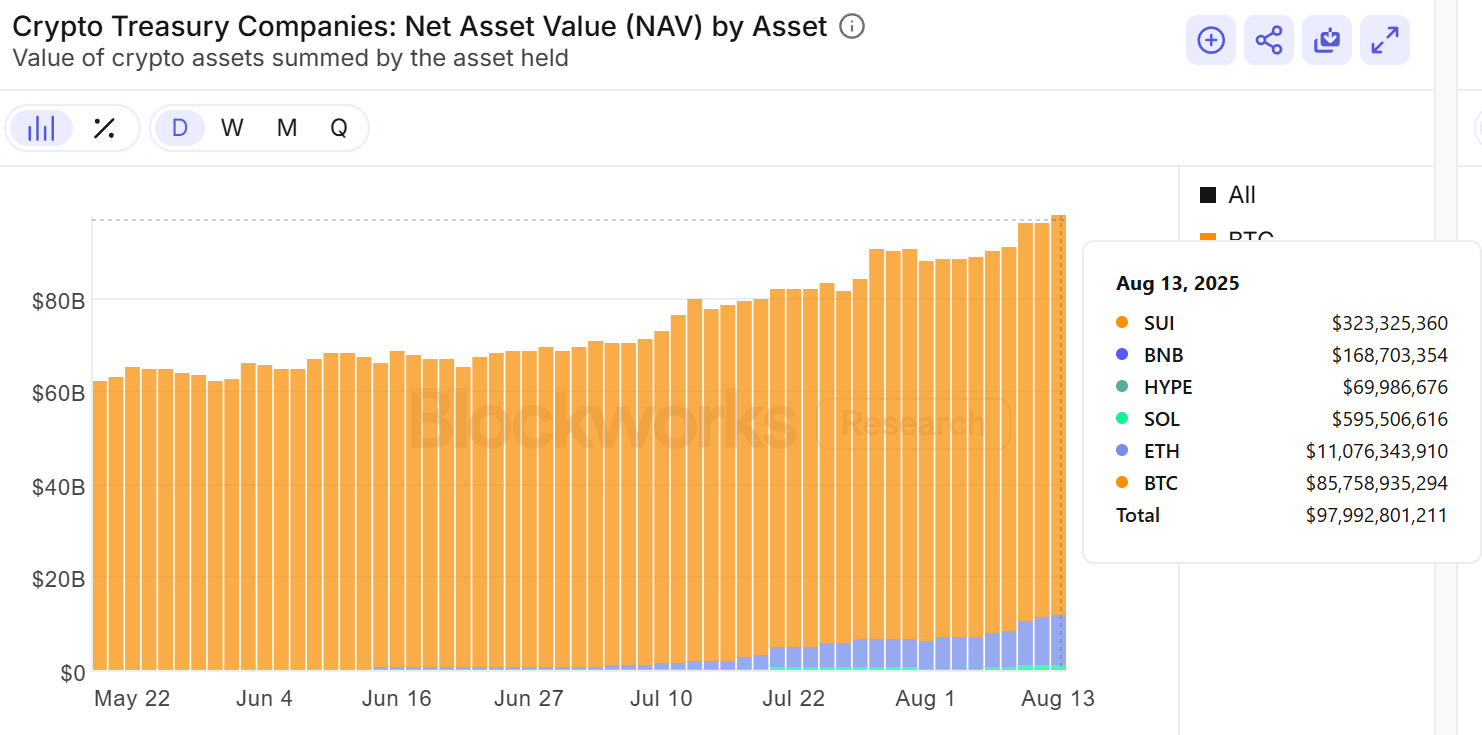 Solana analyse : stagnation des revenus mais croissance sur les marchés