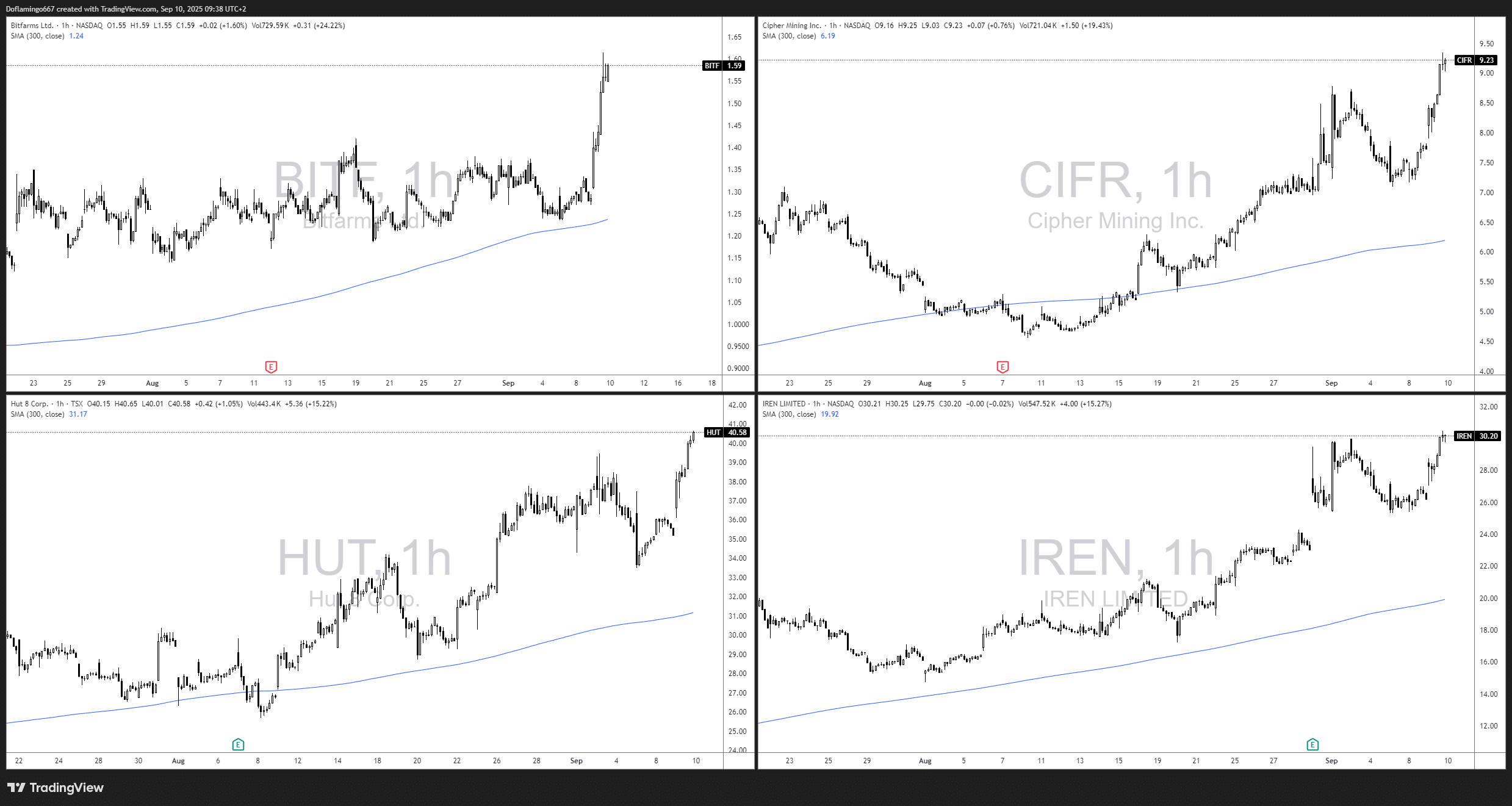 Microsoft booste miners crypto : IA, Bitfarms et Hut 8 explosent