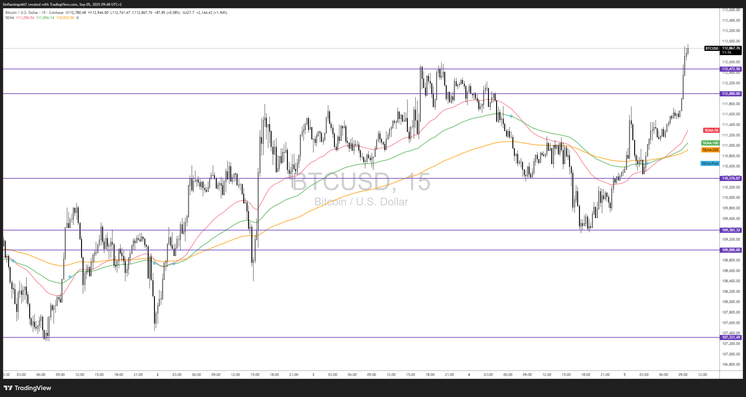 Bitcoin : trésorerie, ETF ou rien ? Le test de la transparence en Asie