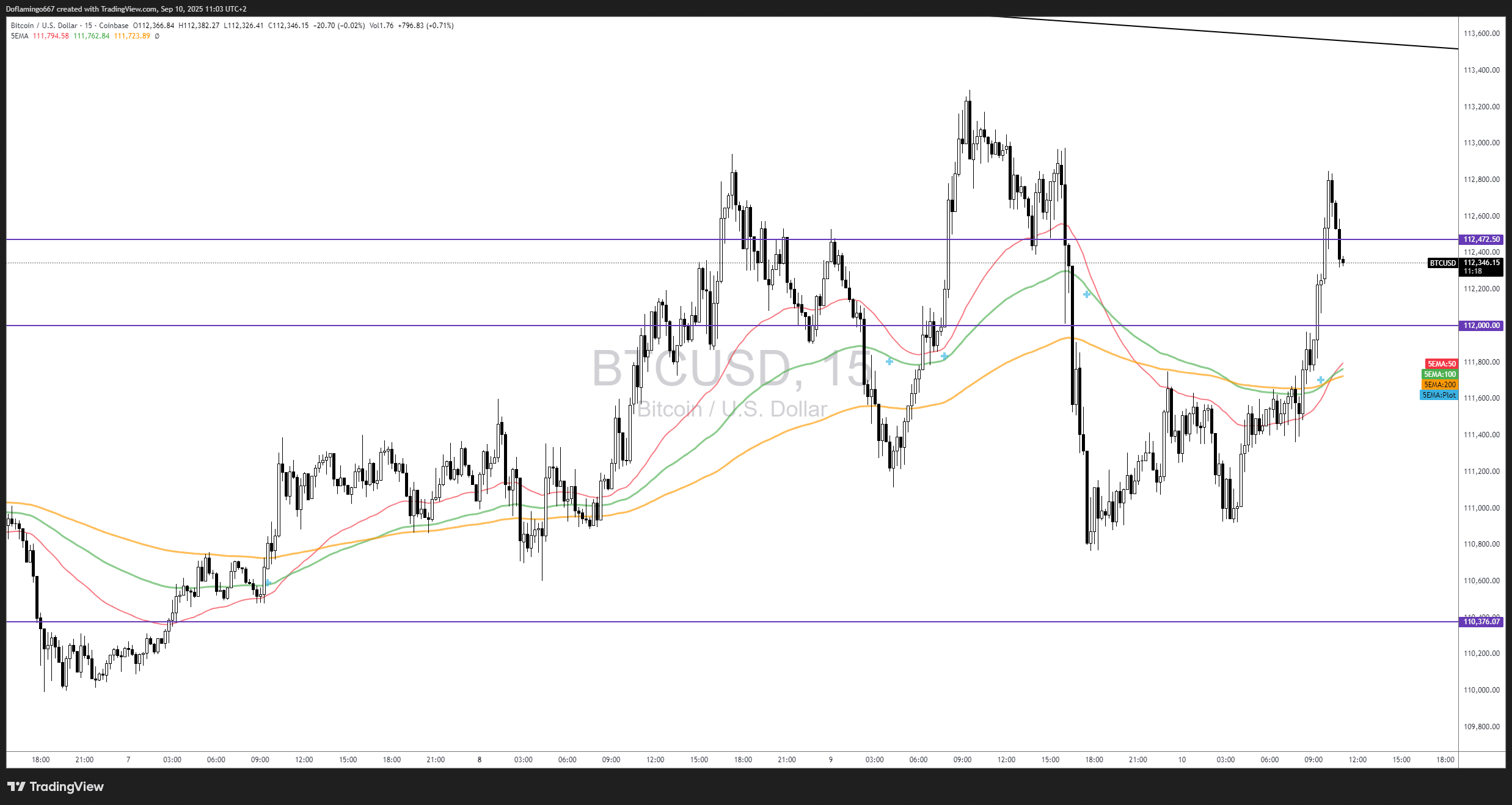 Altcoins explosent pendant que Bitcoin stagne : rotation crypto lancée