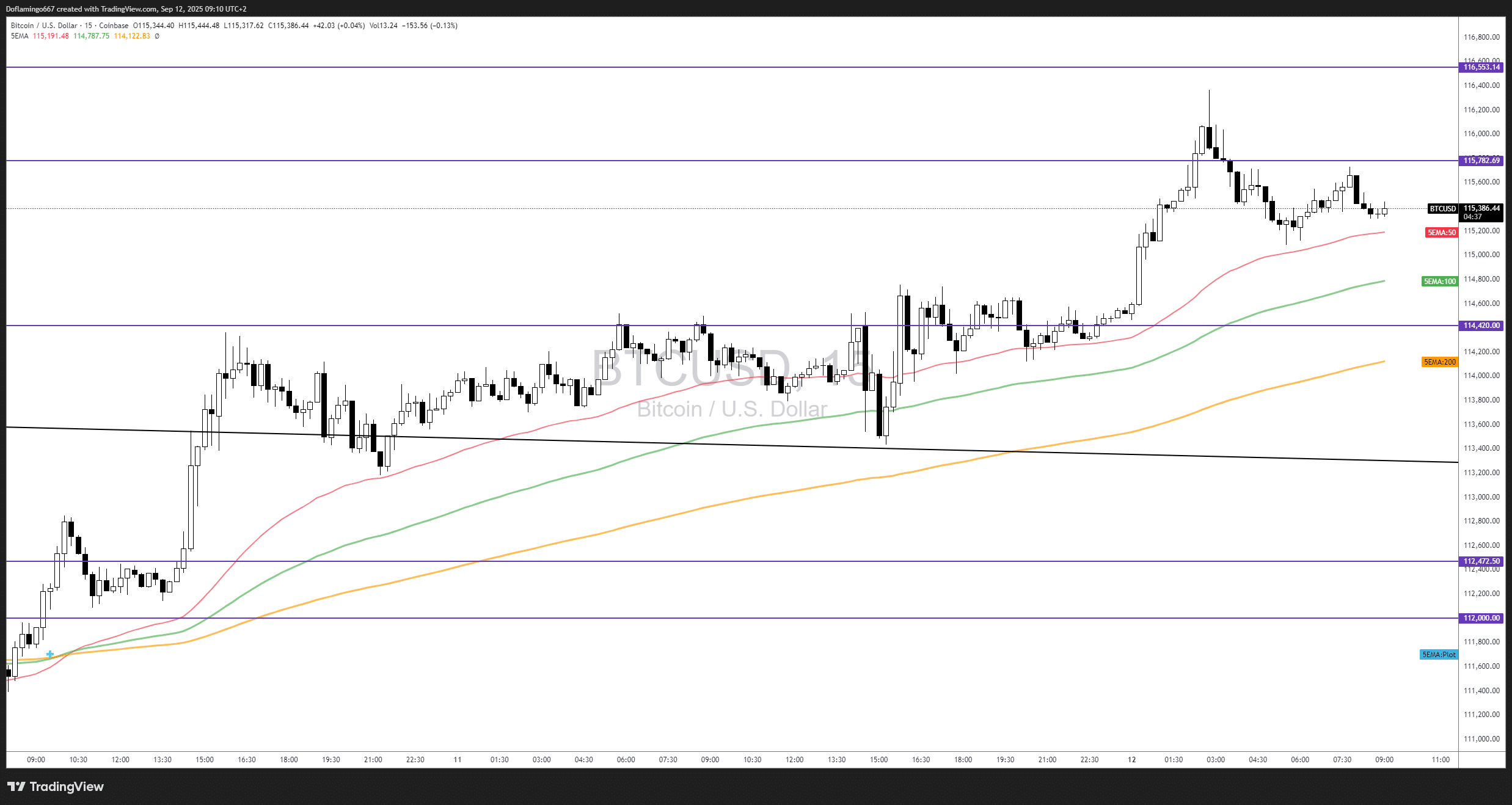 Bitcoin stable malgré inflation US à 2,9 % : la Fed va-t-elle surprendre ?