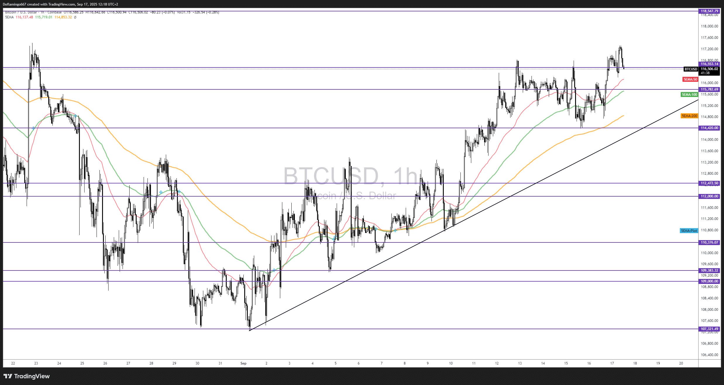 Tendance Bitcoin : support STH décisif, Glassnode dévoile le seuil du  bull-run