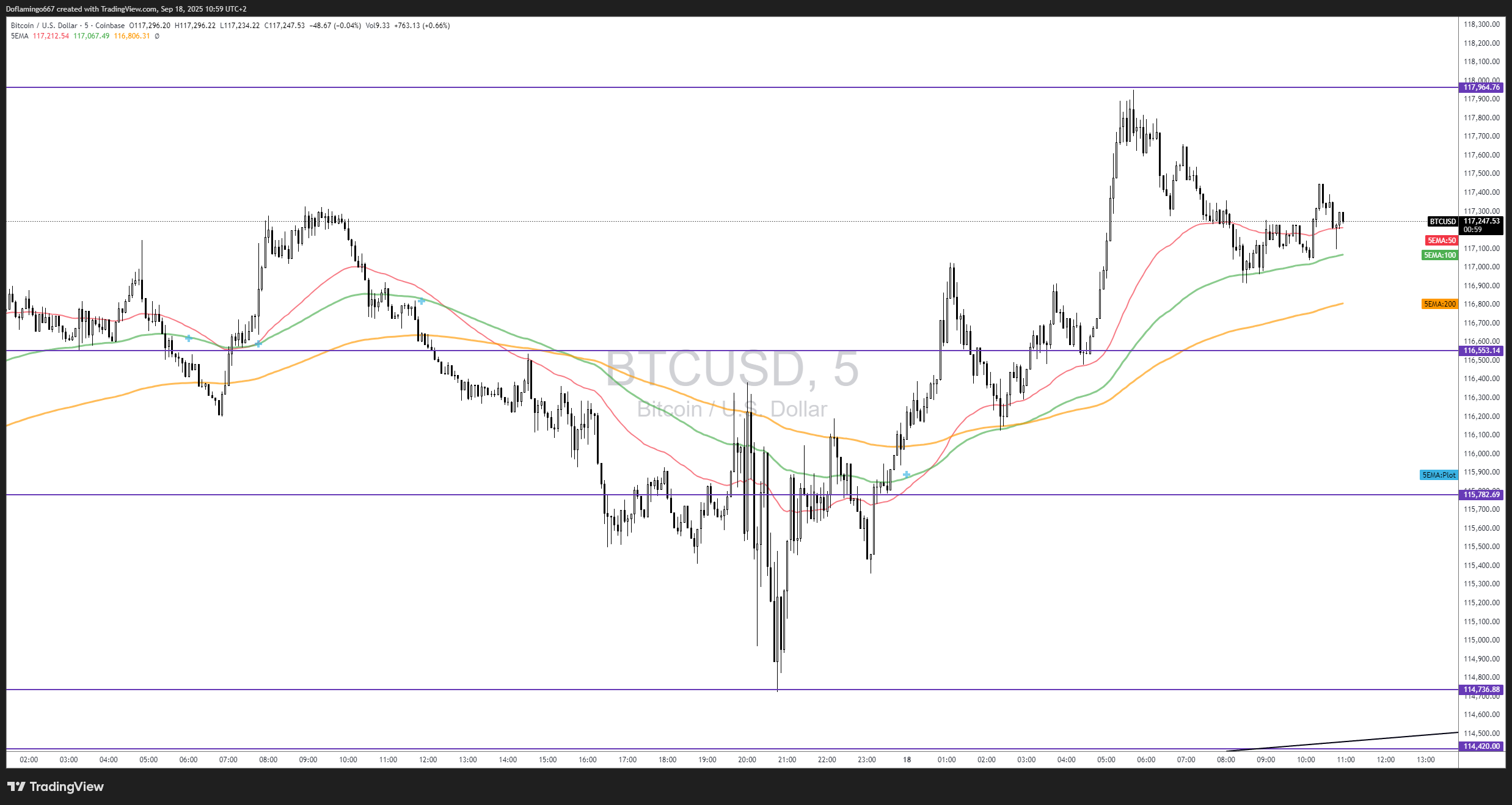 La Fed baisse ses taux : boom crypto ? Bitcoin, Solana, XRP face au risque