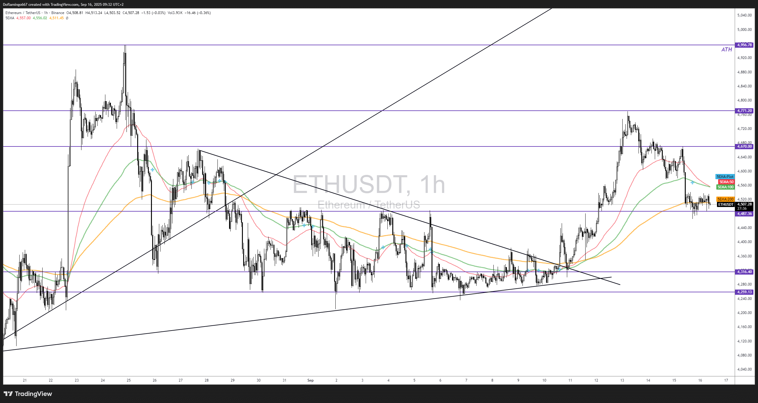 Bitcoin, Ethereum : une hausse explosive ? La Fed sur le fil