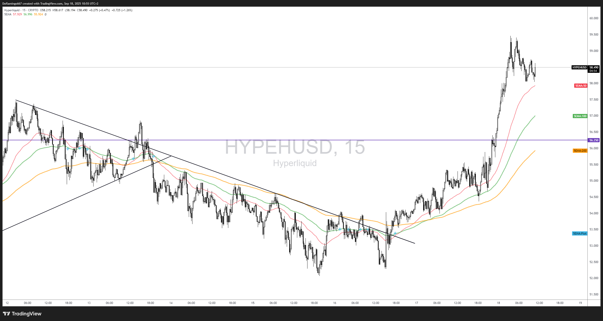 Hyperliquid, innovation et nouveaux marchés : la prochaine vague ?
