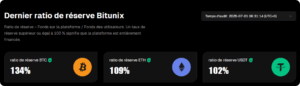 bitunix avis