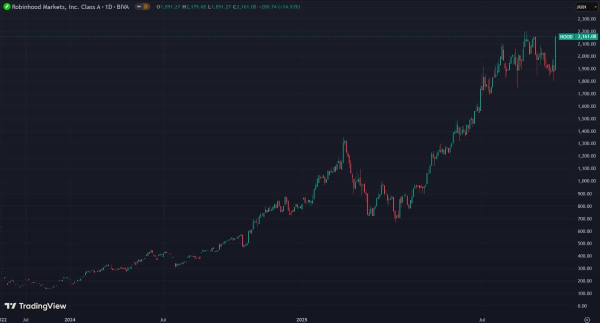 Le choc Robinhood sur les marchés