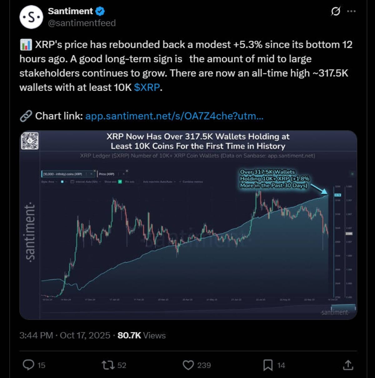 Les whales misent gros, mais XRP ira-t-il jusqu’à 3 $ ?