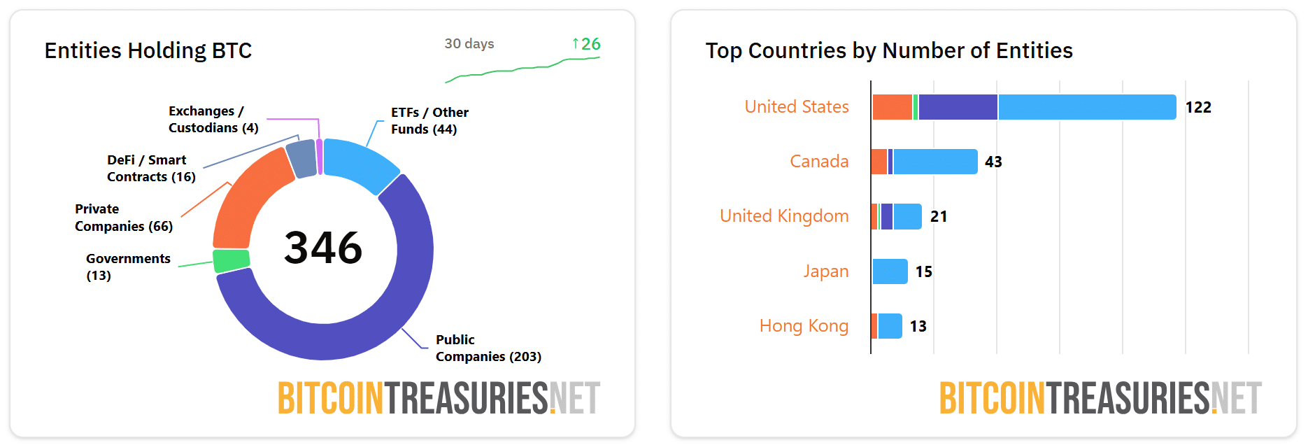 Luxembourg : le fonds souverain investit dans les ETF Bitcoin