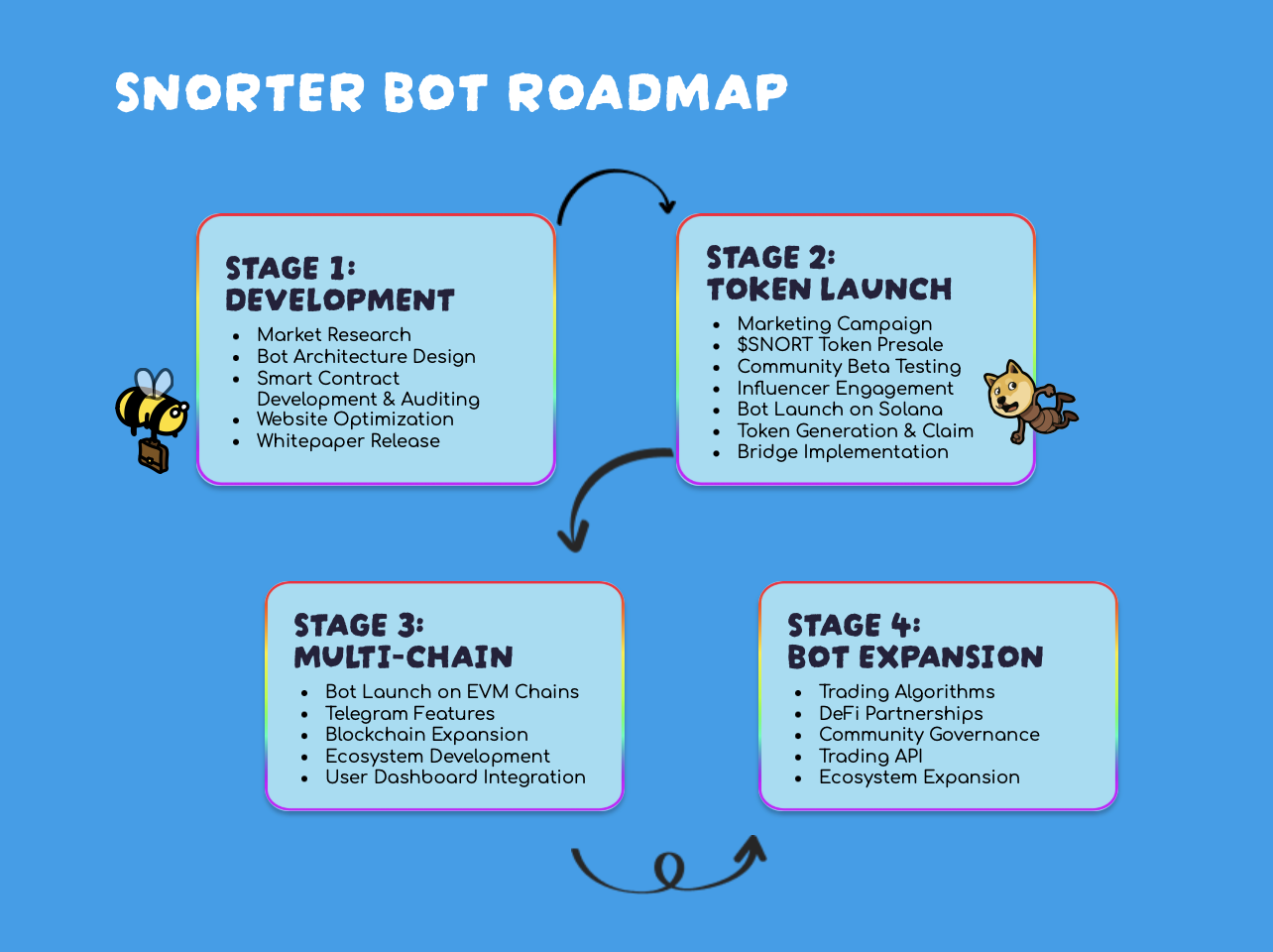 Snorter Bot (SNORT) : Analyse Complète de ce Bot