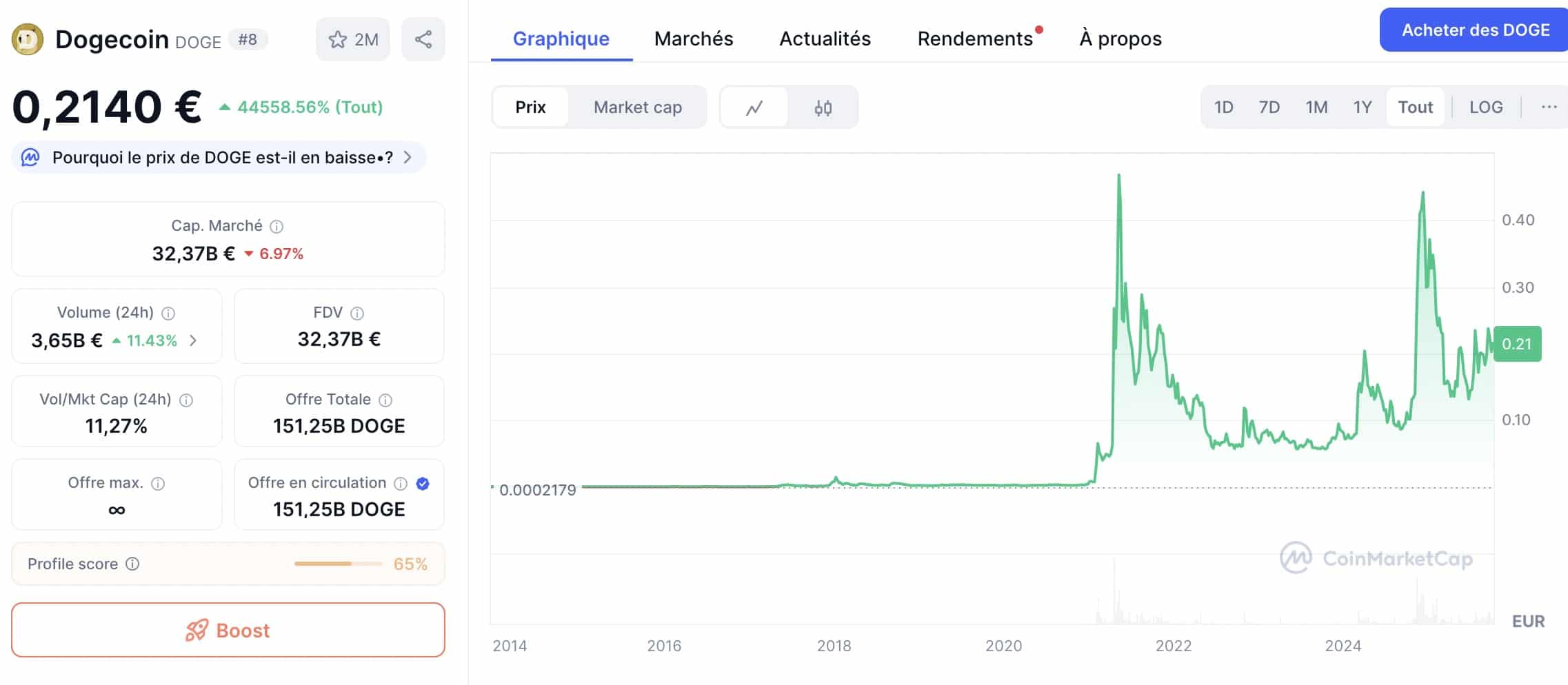 Dogecoin : ChatGPT voit une explosion
