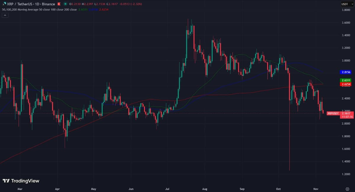 Un death cross en approche, et la peur qui revient