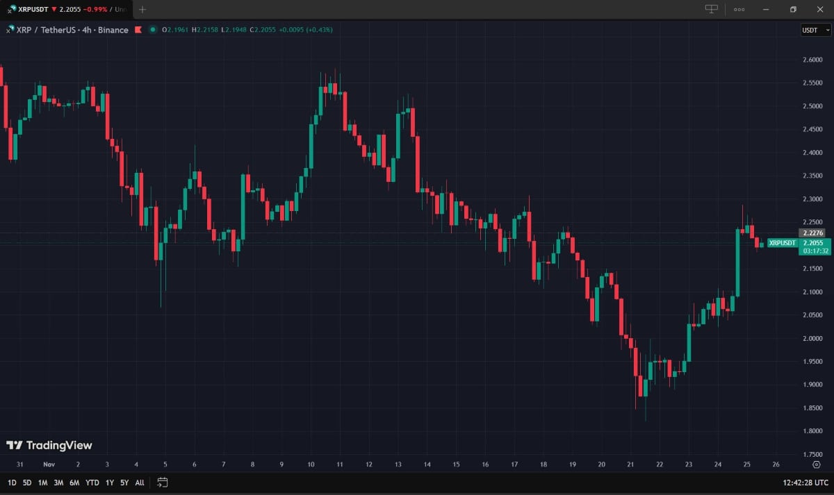 Pourquoi XRP attire ce regain d’intérêt