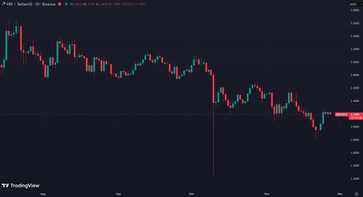 Le marché veut croire au bull flag, mais la structure reste fragile