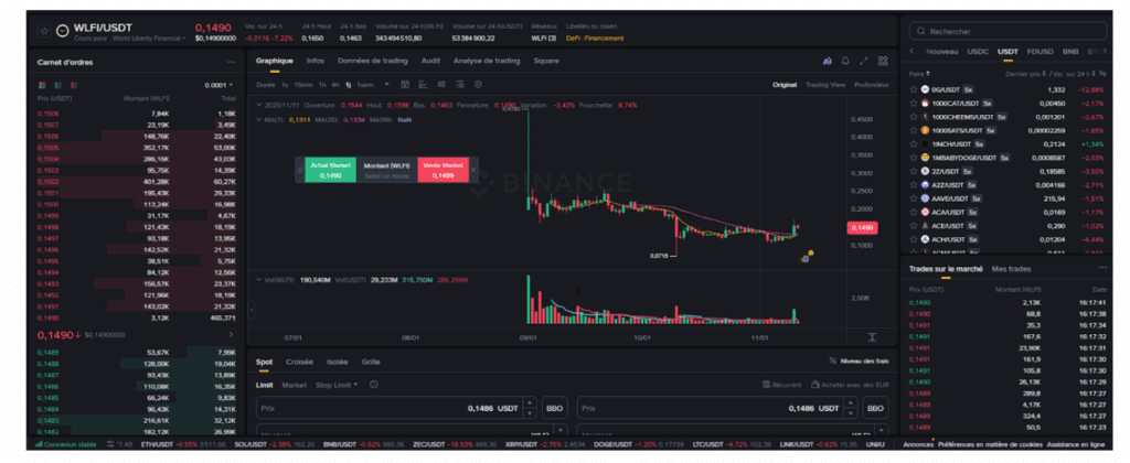 crypto trading spot