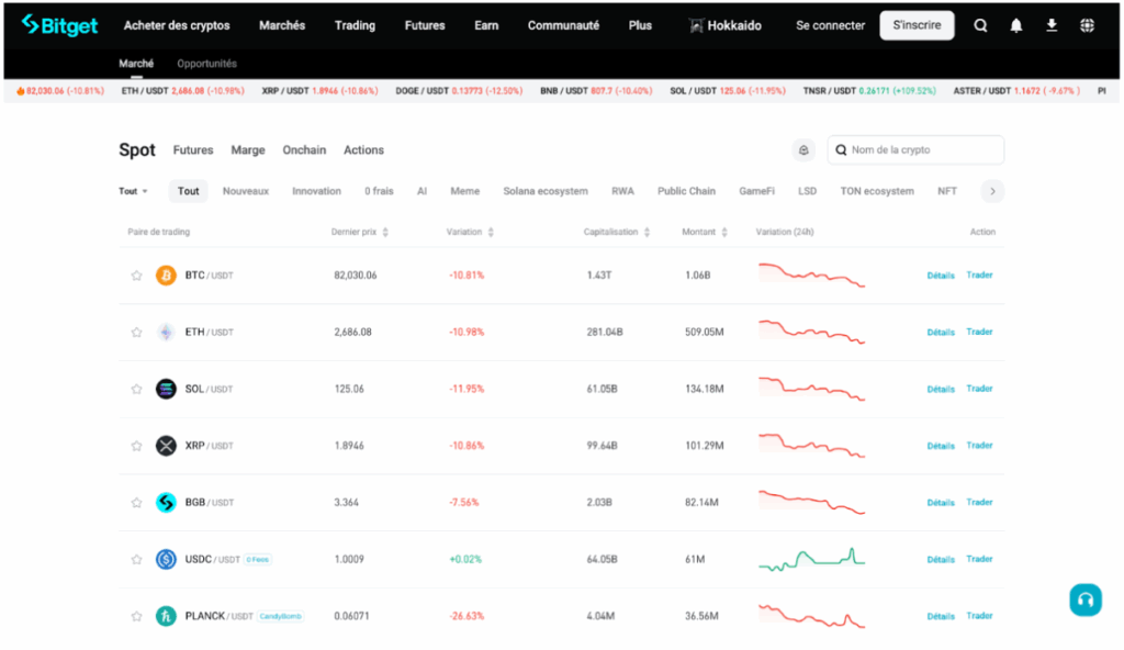spot trading bitget