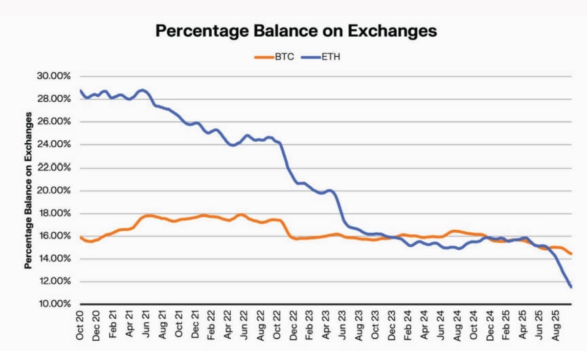 L’ascension d’un Ethereum de plus en plus productif