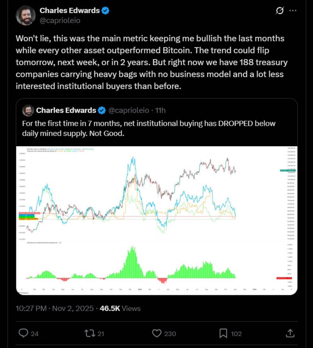 LIVE – Matin rouge sur le marché crypto, Bitcoin et Ethereum à genoux