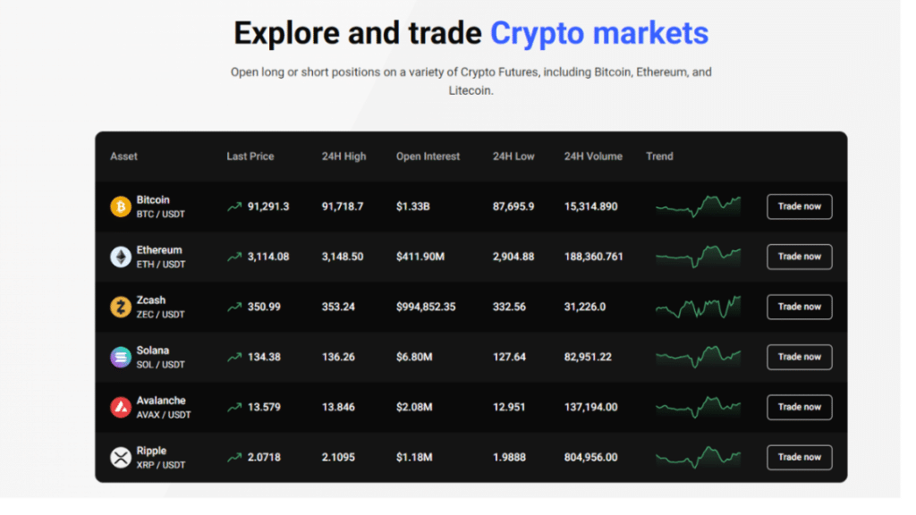 marchés crypto