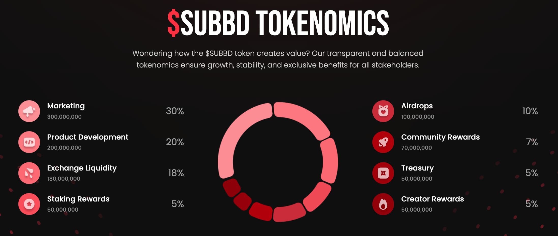 Grok “parie” sur 3 cryptos méconnues pour viser le x100 en 2026