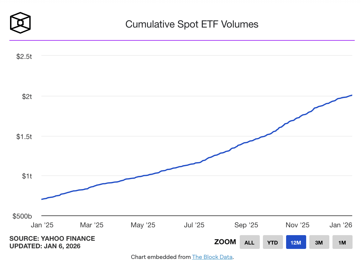 ETF