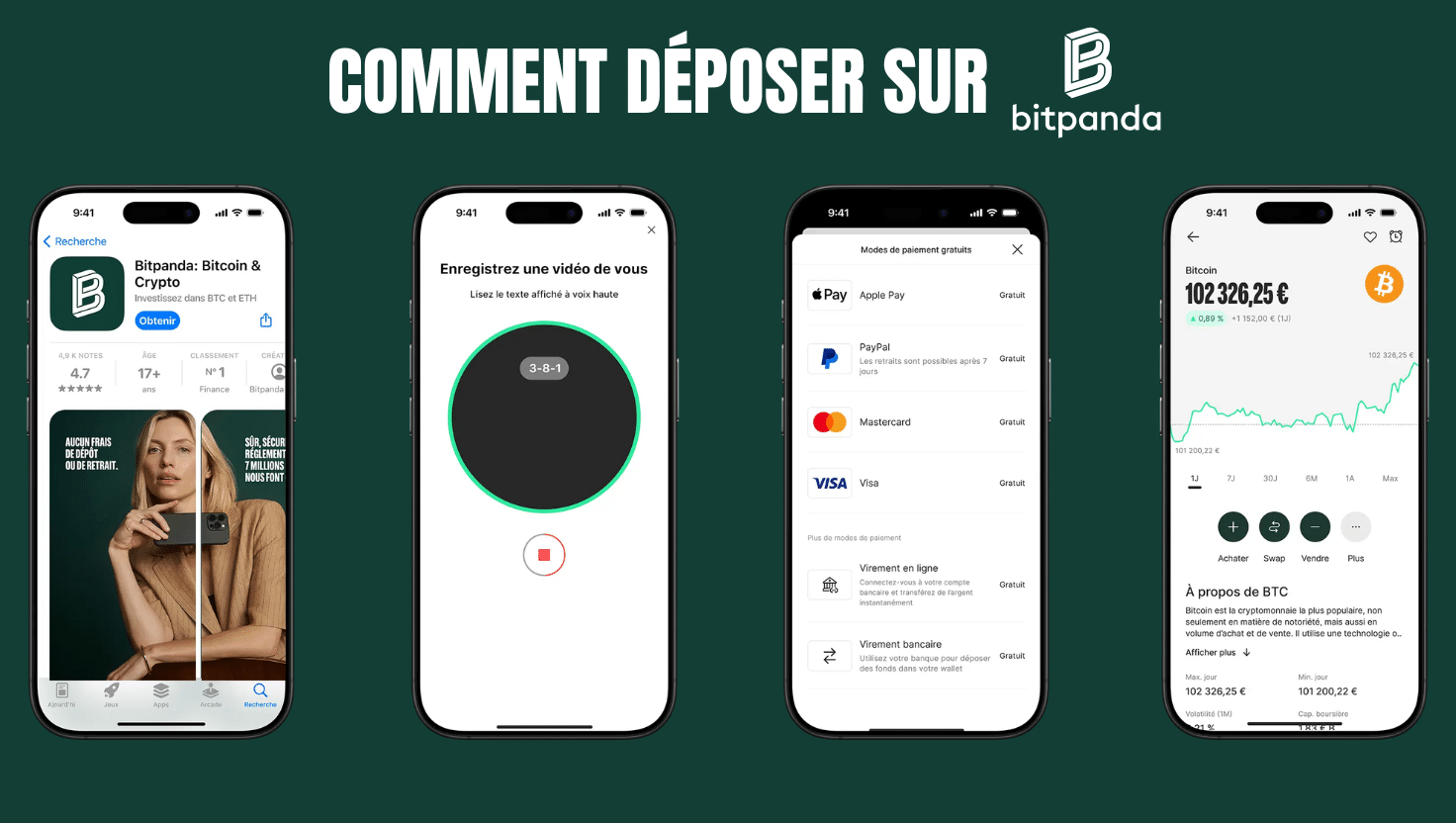 Bitpanda Avis 2026 : Est-ce une plateforme fiable ? Notre analyse