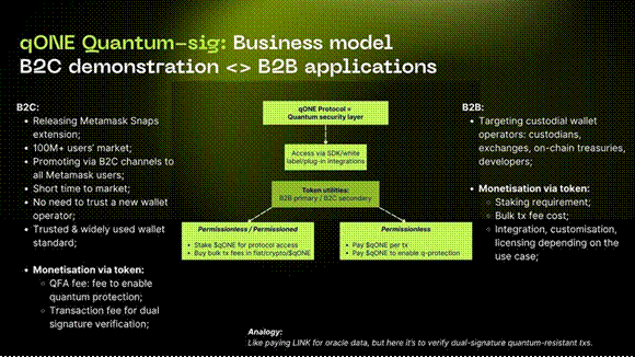 qONE business model