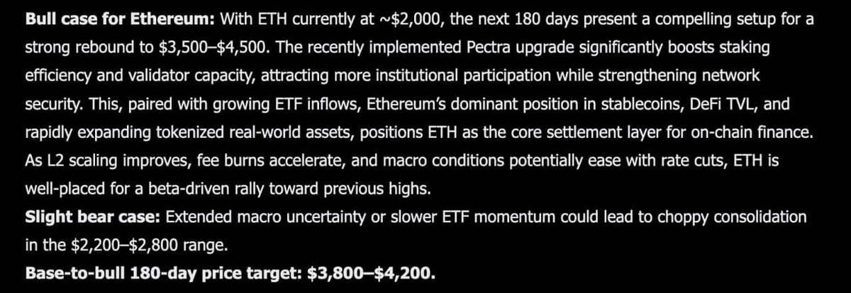 Graphique Ethereum