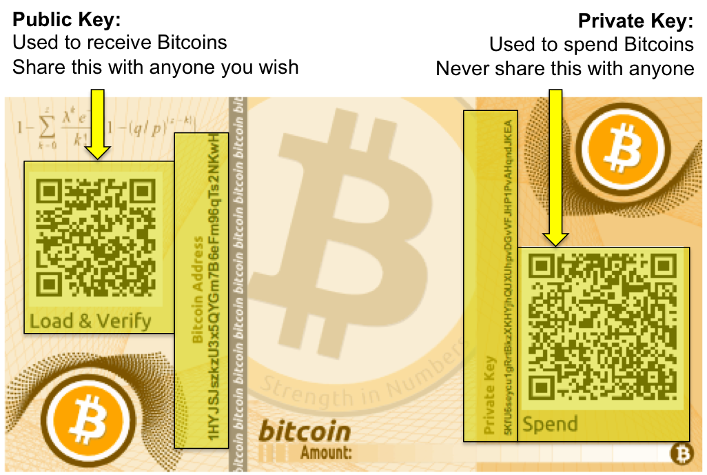 Billeteras o wallet de Papel para criptomonedas